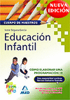 EDUCACION INFANTIL COMO ELABORAR UNA PROGRAMACION  (PRIMARIA)