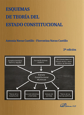 ESQUEMAS DE TEORÍA DEL ESTADO CONSTITUCIONAL